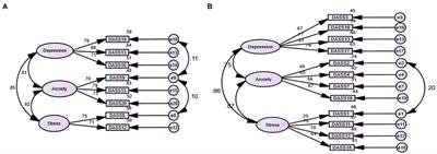 The Depression Anxiety Stress Scale 8-Items Expresses Robust Psychometric Properties as an Ideal Shorter Version of the Depression Anxiety Stress Scale 21 Among Healthy Respondents From Three Continents